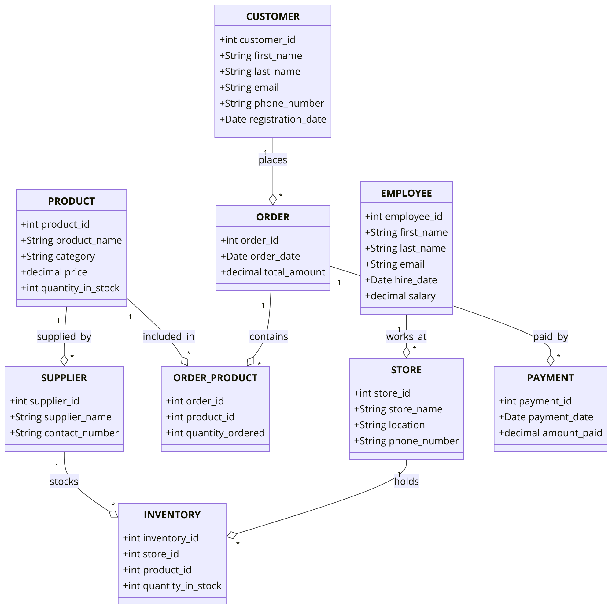 MS SQL sample erd data model for store management system ERD Data Model Diagram